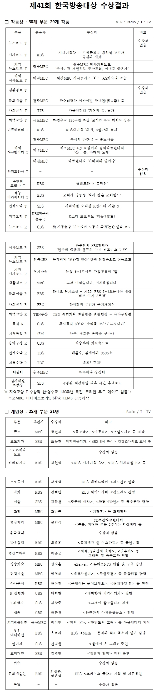 수상결과.jpg