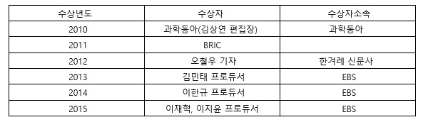 2016%20올해의%20생명과학%20보도상%20공고%20.jpg