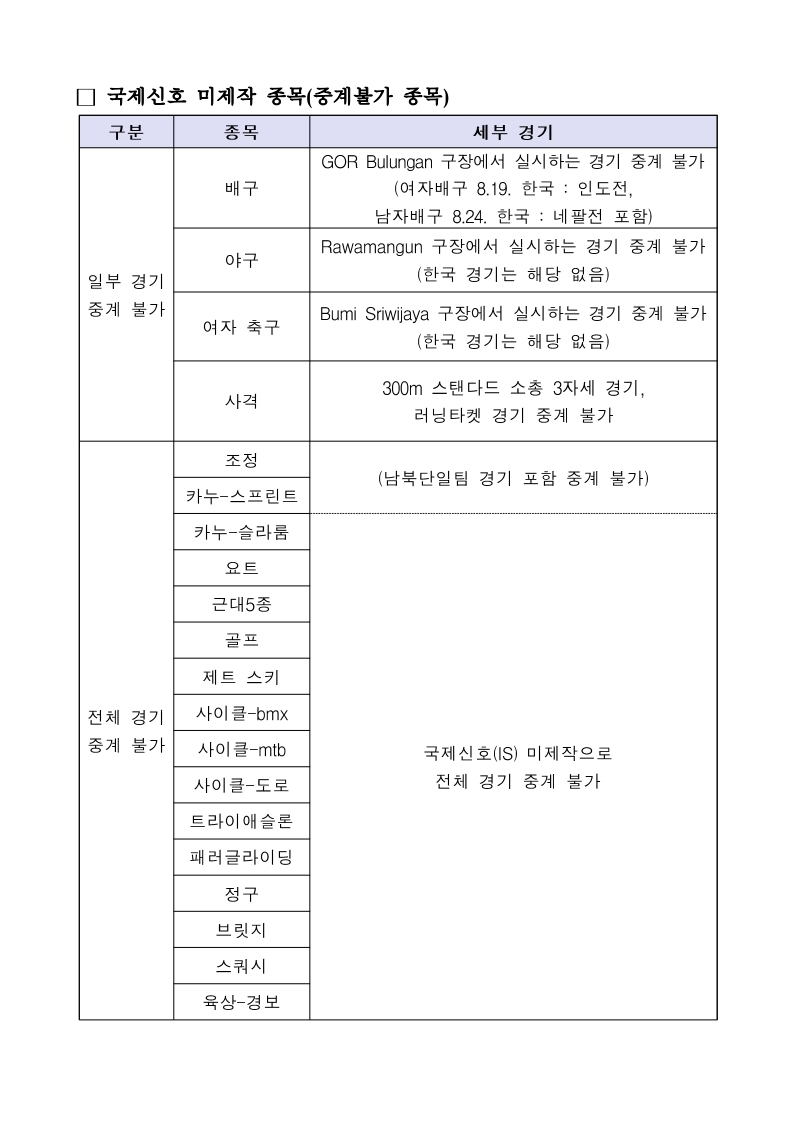 자카르타%20아시안게임%20중계%20불가%20종목.pdf_page_1.jpg