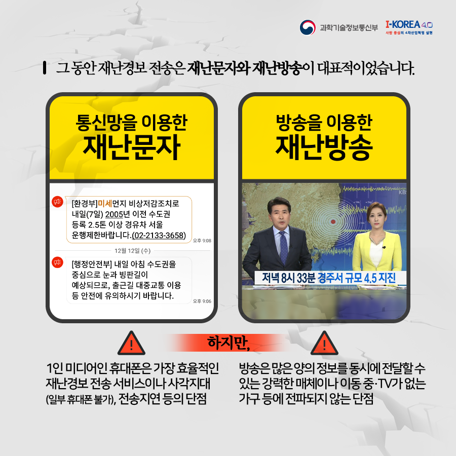 지상파%20방송을%20활용한%20재난경보%20서비스%20도입(내지)2.png