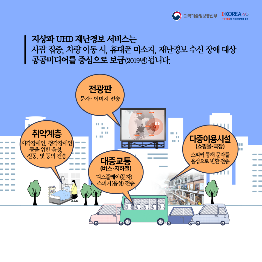 지상파%20방송을%20활용한%20재난경보%20서비스%20도입(내지)4.png